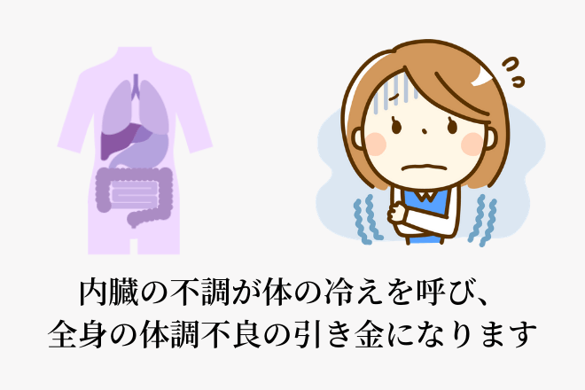 内臓の不調が体の冷えを呼び、全身の体調不良の引き金になります