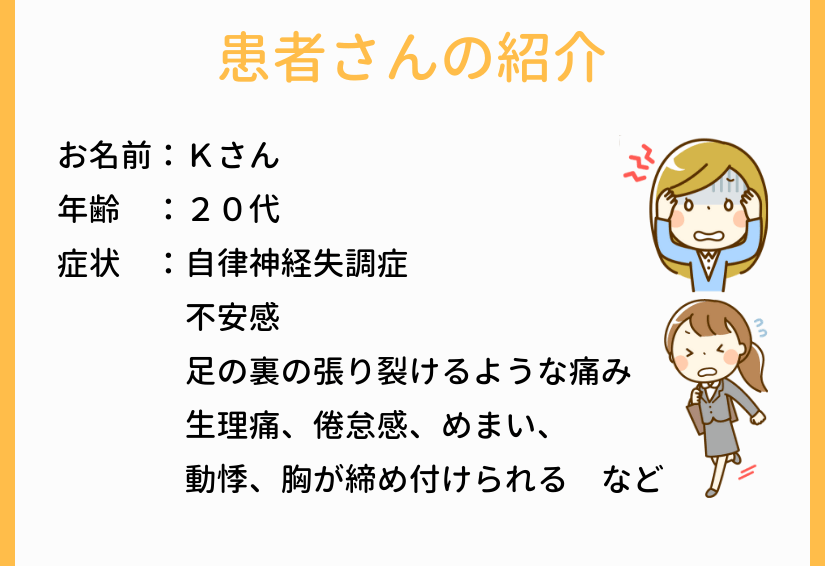 患者さんKさんの紹介。お名前や年代、症状について