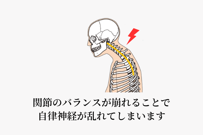 関節のバランスが崩れることで自律神経が乱れてしまいます