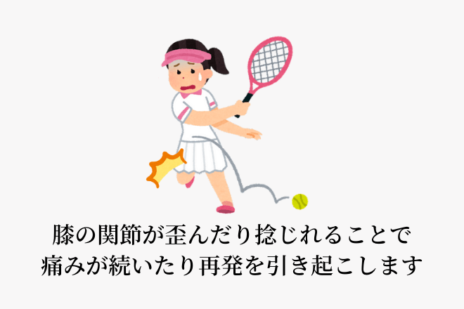 膝の関節が歪んだり捻じれることで痛みが続いたり再発を引き起こします