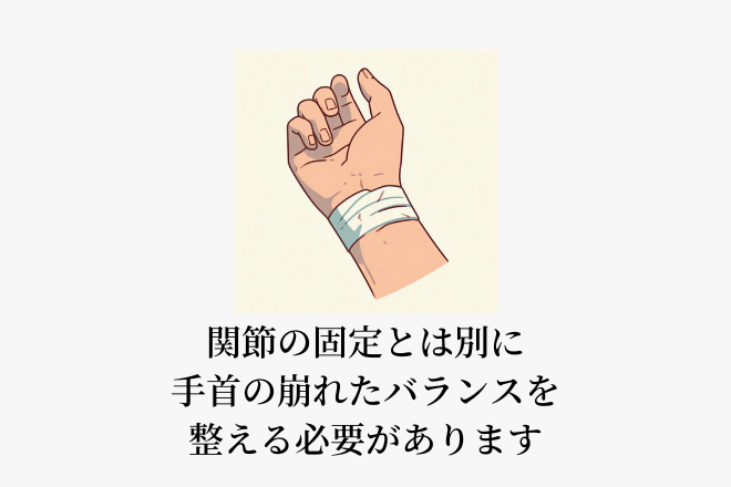 関節の固定とは別に、手首の崩れたバランスを整える必要があります