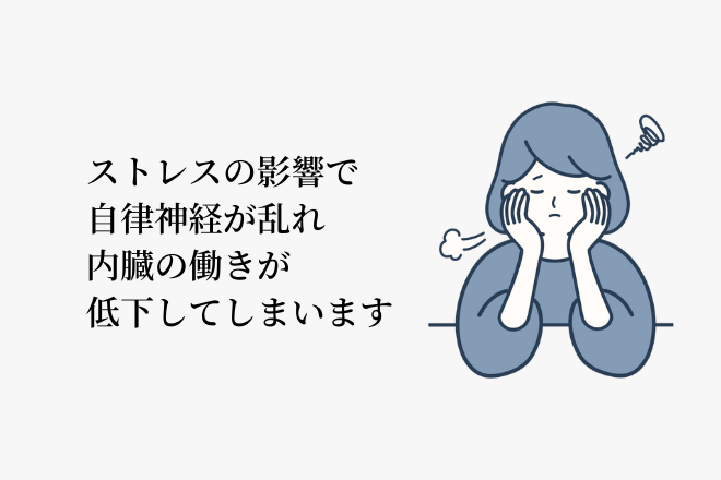 ストレスの影響で自律神経が乱れ、内臓の働きが低下してしまいます