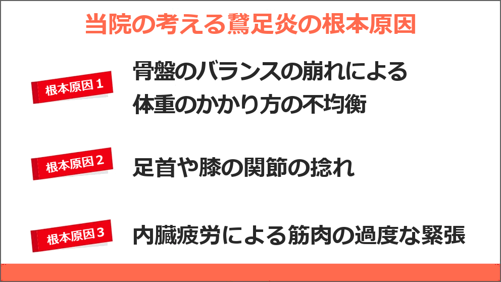 当院が考える鵞足炎の根本原因とは？