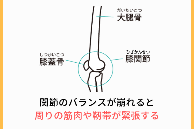 足首のバランスの崩れ