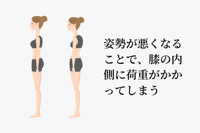 変形性膝関節症の重心の変化