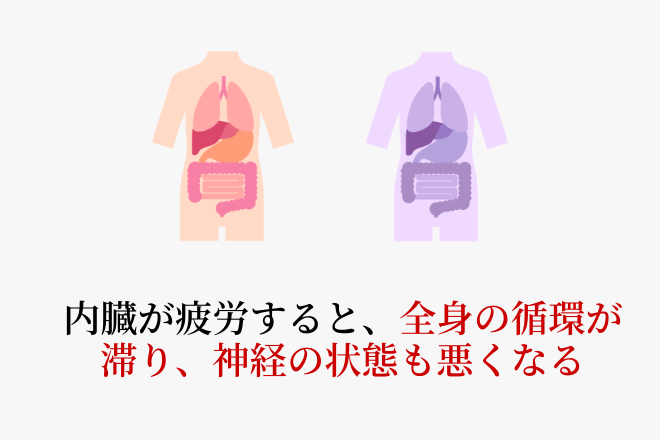 骨盤のバランスの崩れ