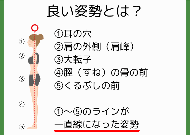 キレイな姿勢の基準の図