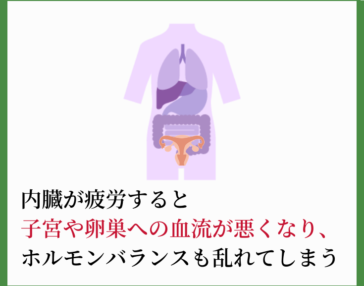 正常な生理周期について