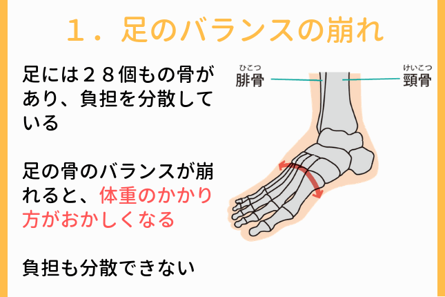 足のバランスの崩れ