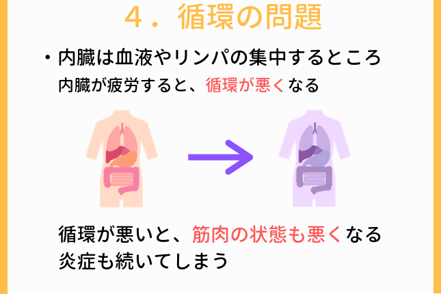 循環の問題