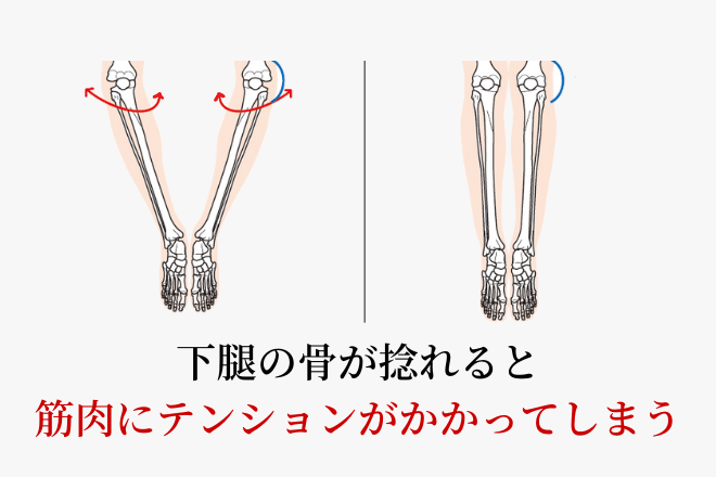 足首の関節のバランスのイラスト