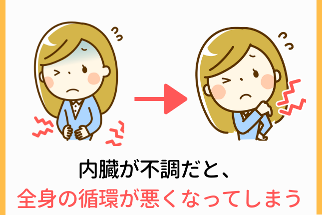 首や肩の慢性的なこり
