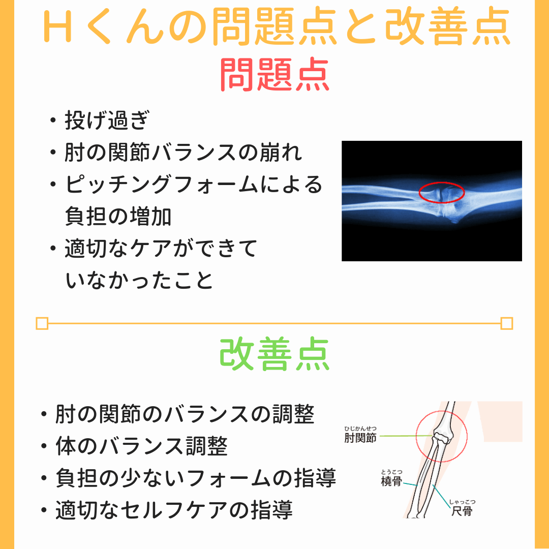 Ｈさんの問題点と改善点