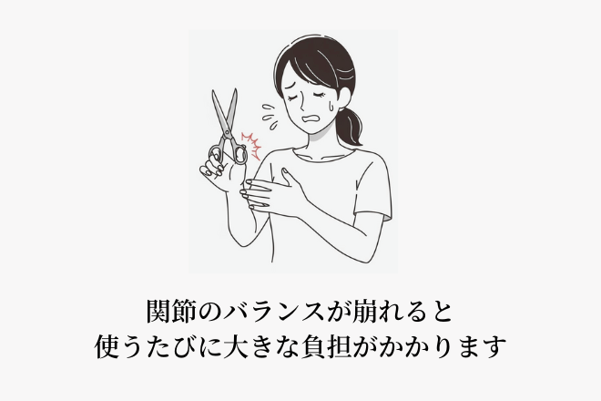 関節のバランスが崩れると使うたびに大きな負担がかかります