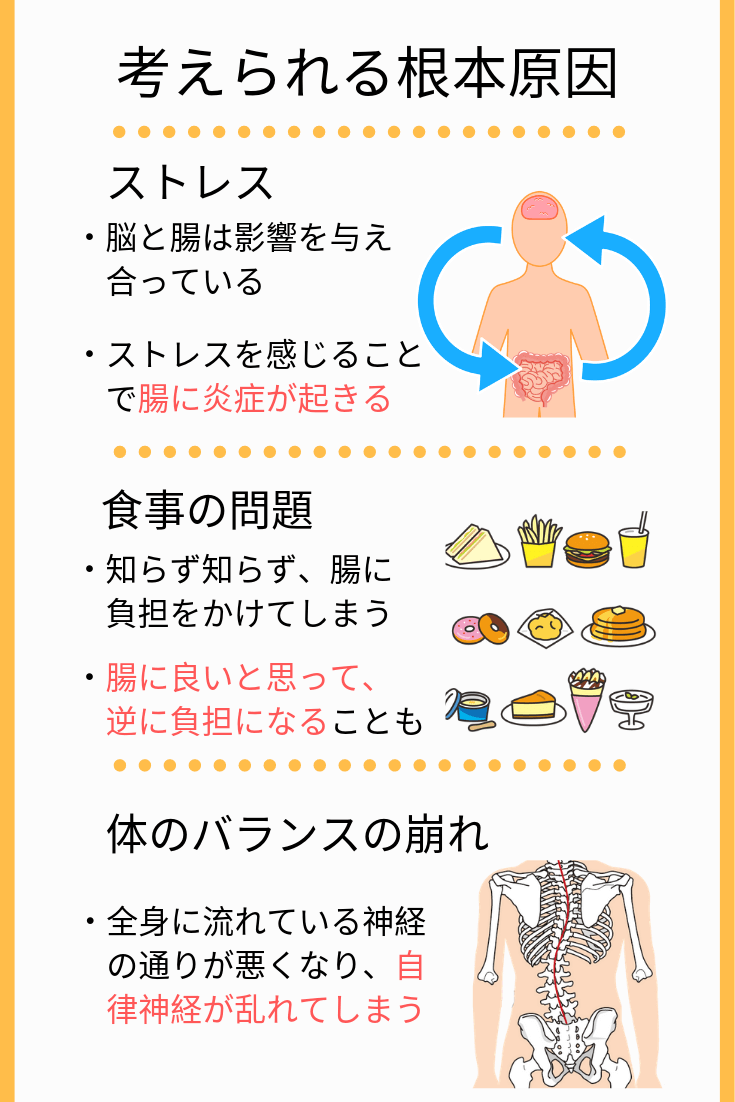 当院が考えるＴさんの問題点と改善点