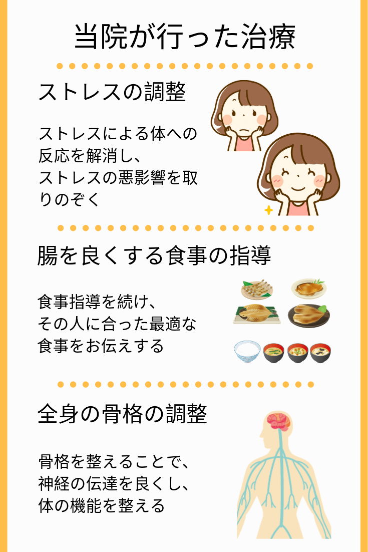 中山さんに対して行った潰瘍性大長編への治療