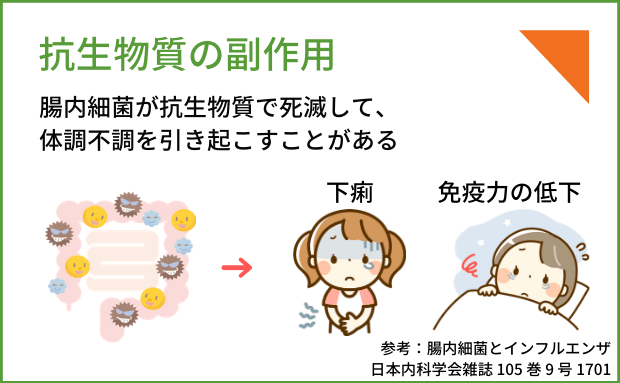 抗生物質の副作用について