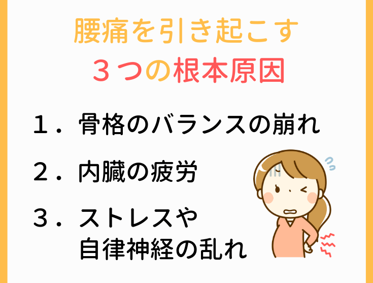 腰痛を引き起こす３つの根本原因