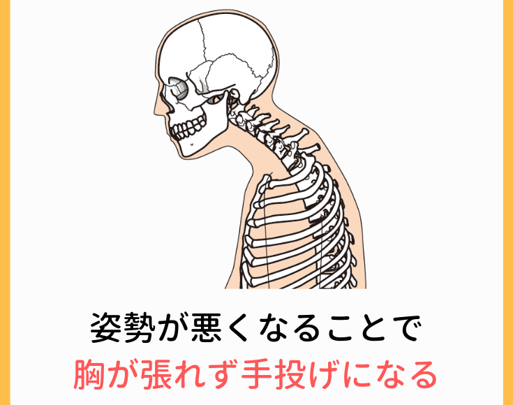 姿勢が悪くなることで胸が張れず手投げになる