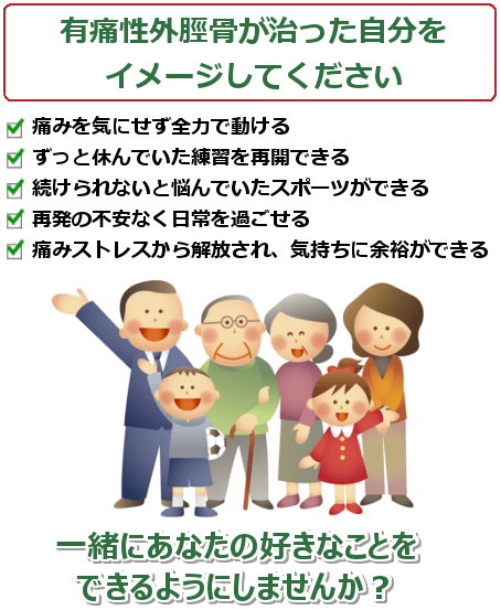 有痛性外脛骨が治った自分をイメージしてください。１．痛みを気にせず全力で動ける２．ずっと休んでいた練習を再開できる３．続けられないと悩んでいたスポーツができる４．再発の不安なく日常を過ごせる５．痛みストレスから解放され、気持ちに余裕ができる.一緒にあなたの好きなことをできるようにしませんか？