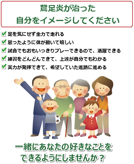鵞足炎が治った自分をイメージして下さい。練習を休まなくていいので、準備がしっかりできる。全力でプレーでき、活躍できる。再発しないので安心して打ち込める。パフォーマンスが上がっていくのが嬉しい。活躍する姿を家族に見せることができる。