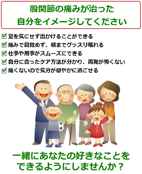 股関節の痛みが治った自分をイメージして下さい。あぐらをかけ、座りやすい。長距離を歩けるので、旅行に行ける。歩いていても痛くないので、熟睡できる。痛みがないので、手術しなくても済む。歩いても痛くないので、気分も晴れやか。