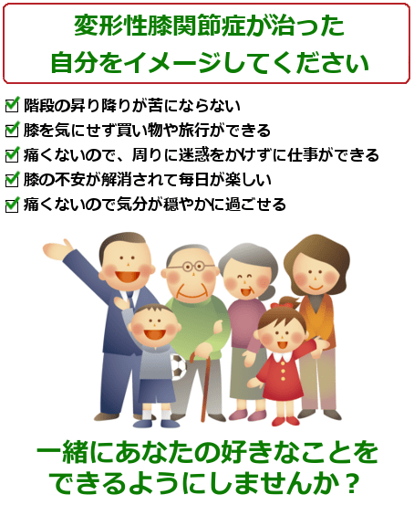 変形性膝関節症が治った自分をイメージして下さい。階段が楽に昇り降りできる。ショッピングに行けて、ストレスも発散できる。友人と一緒に楽しく歩ける。我慢していた旅行に行ける。痛くないので、表情も歪まなくなった。
