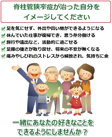 脊柱管狭窄症の治ったご自分を想像してください。足を気にせず、外出や買い物ができるようになる。休んでいた仕事が復帰でき、思う存分動ける。旅行や遠出など、活動的に過ごせる。足腰の強さが取り戻せ、将来への不安が無くなる。痛みやしびれのストレスから解放され、気持ちに余裕ができる。一緒にあなたの好きなことをできるようにしませんか？　ご予約・問い合わせは今すぐお電話ください。