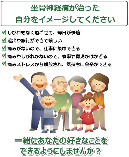 坐骨神経痛が治った自分をイメージして下さい。しびれなく長時間歩ける。家事や育児を負担に感じず行える。痛みがないので仕事に集中できる。手術をしなくて済んで一安心。痛みストレスから解放され、気持ちに余裕ができる。