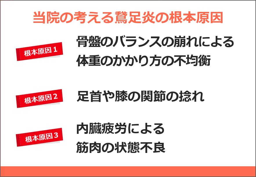 当院が考える鵞足炎の根本原因とは？