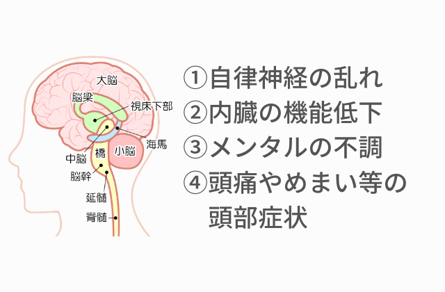 首の痛みをすぐに治した方が良い４つの理由