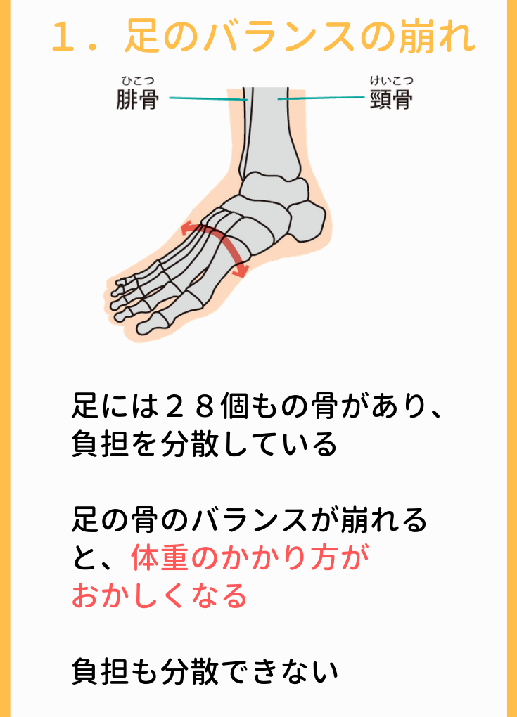 足のバランスの崩れ