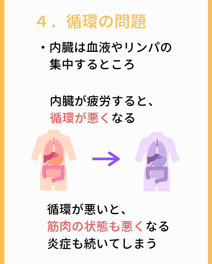 循環の問題