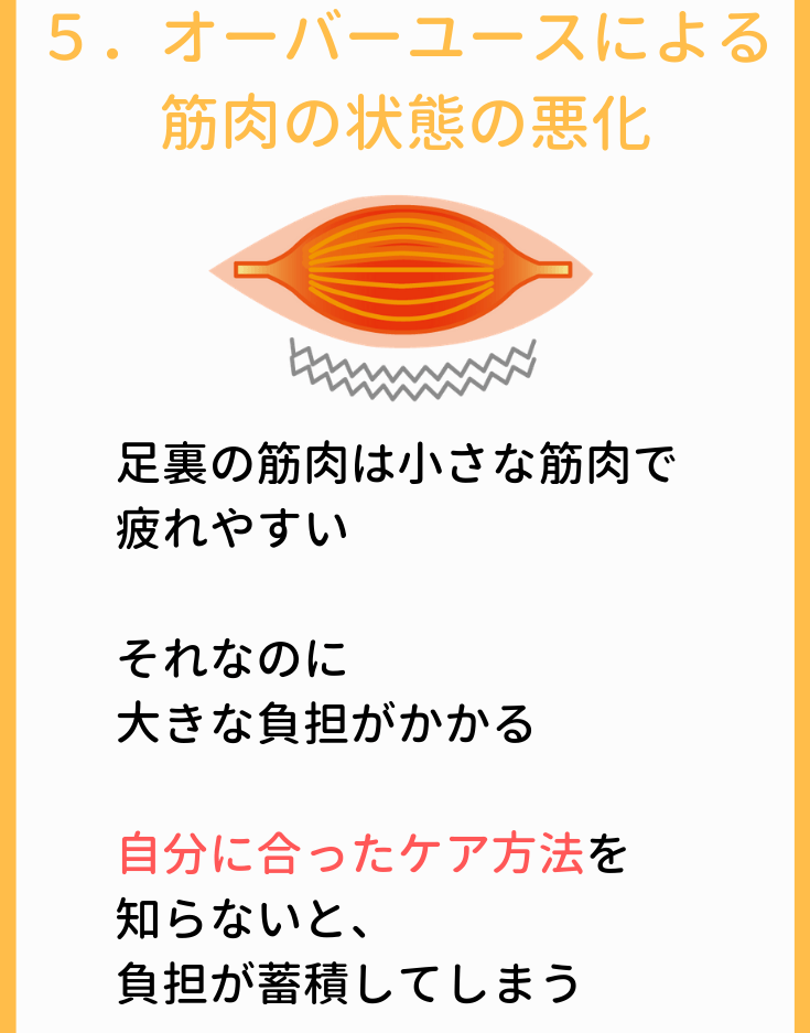 オーバーユースによる筋肉の状態の悪化